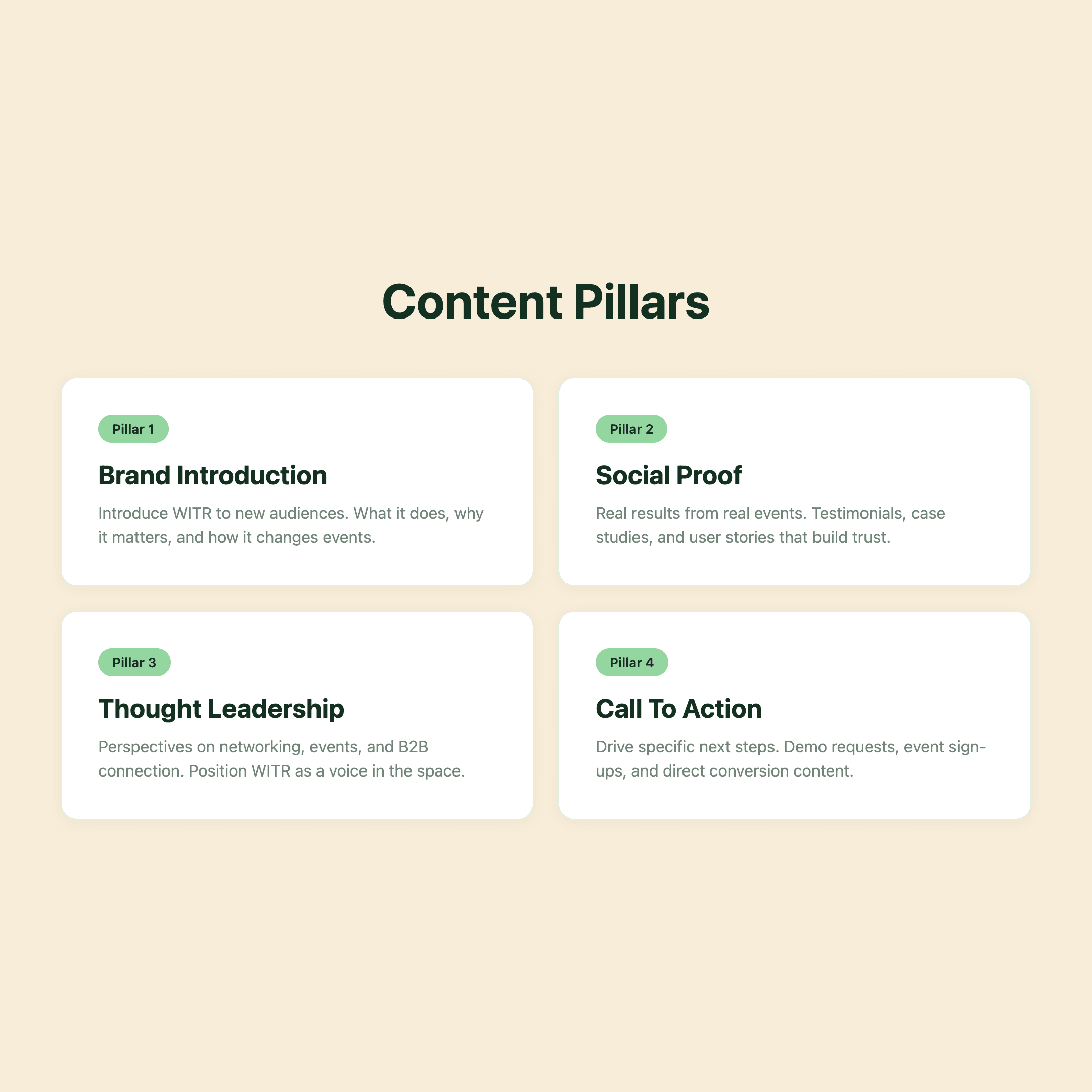WITR content pillars: Brand Introduction, Social Proof, Thought Leadership, Call To Action