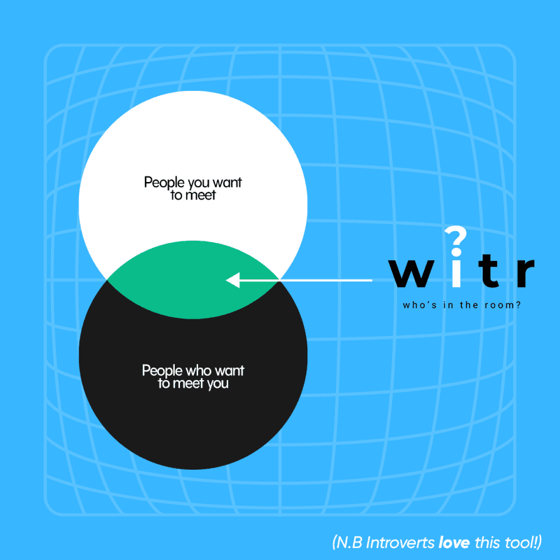 Venn diagram showing content strategy overlap between attendees and organisers