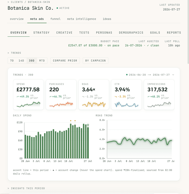 OnwardsOS command centre showing a Meta Ads overview dashboard with spend, purchases and ROAS trends (demo data)